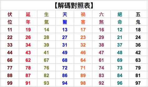 門牌吉凶|門牌數字選擇攻略